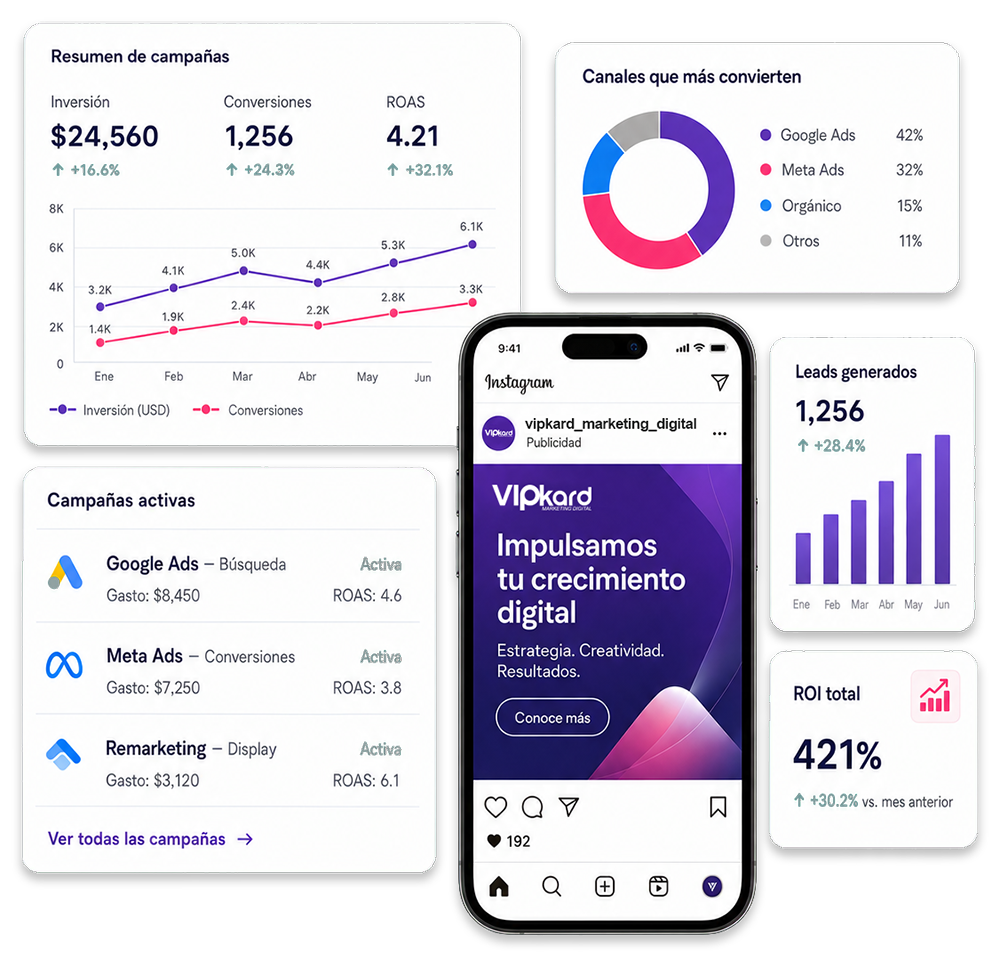 Panel de resultados de campañas de marketing digital de VIPKARD